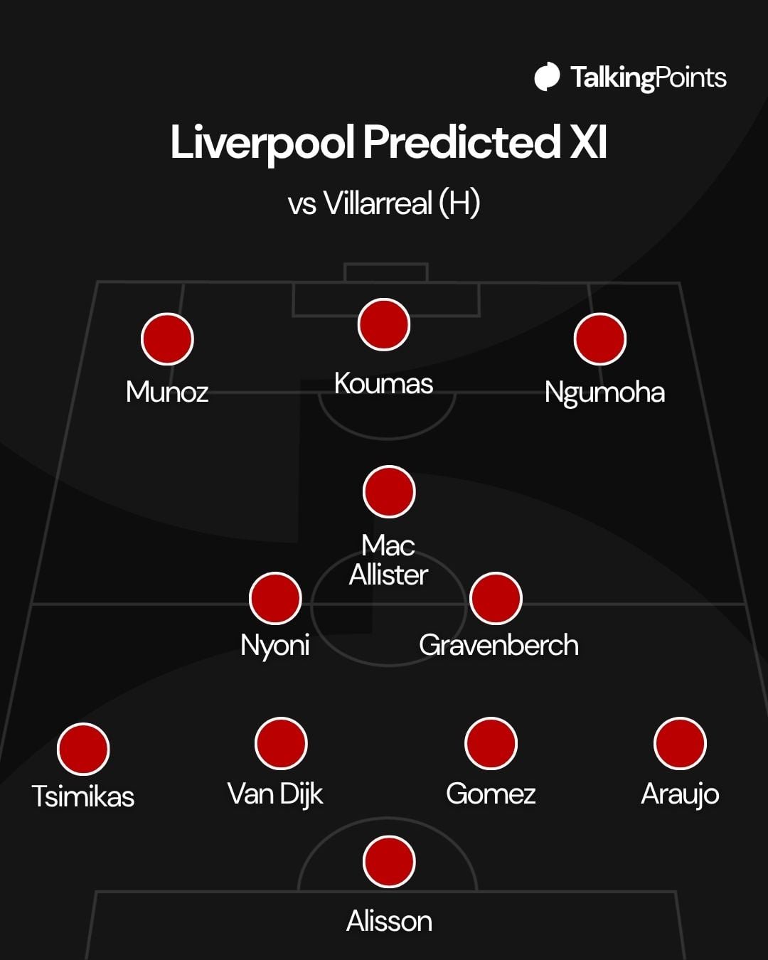 Liverpool's Predicted XI vs Villarreal
