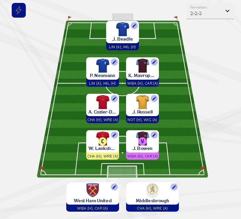 Fantasy EFL 12 Gameweek