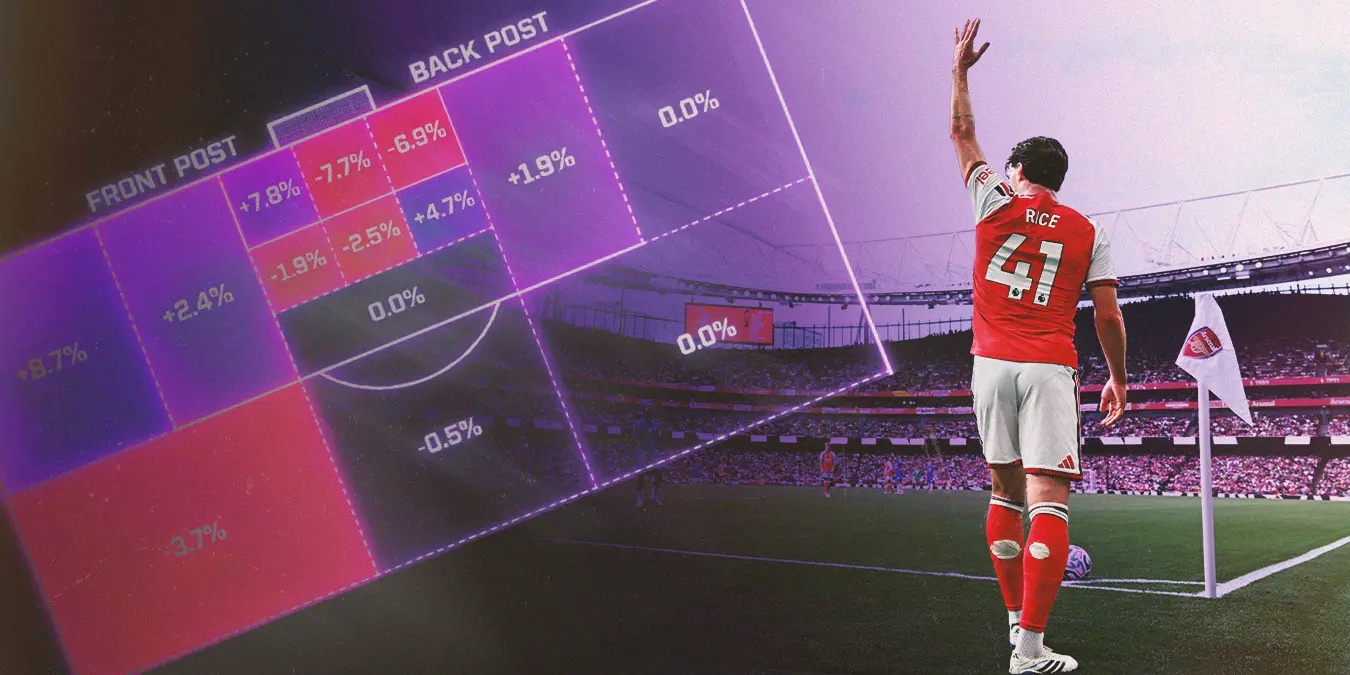 Why Aren’t Arsenal Scoring Any Corners?