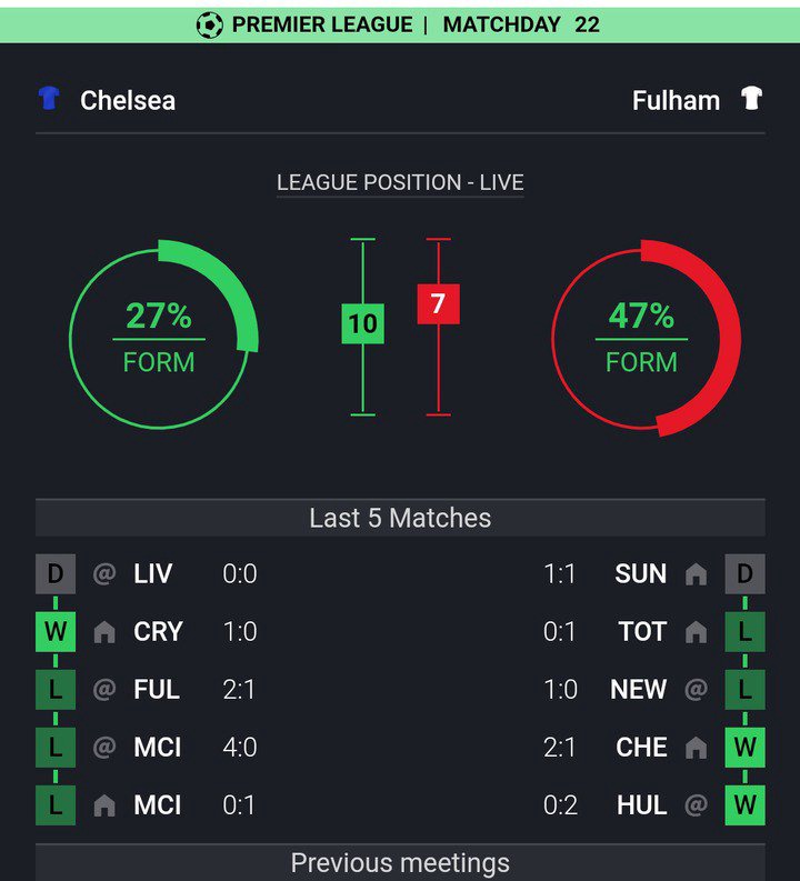 Cup Competition- CHE vs FUL: Head-To-Head Stats & Starting Xi That Could Give Chelsea The Win Against Fulham