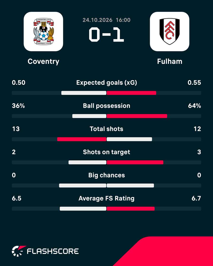 Key match stats