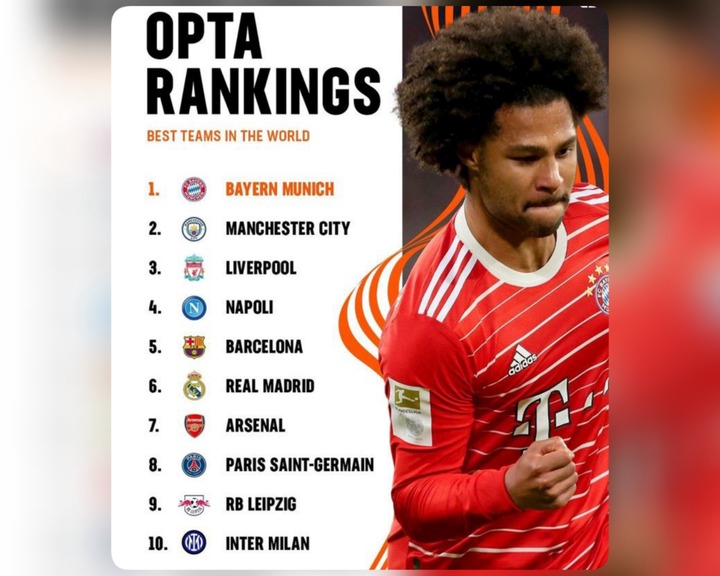 The Best Football Teams in the World: Opta Power Rankings