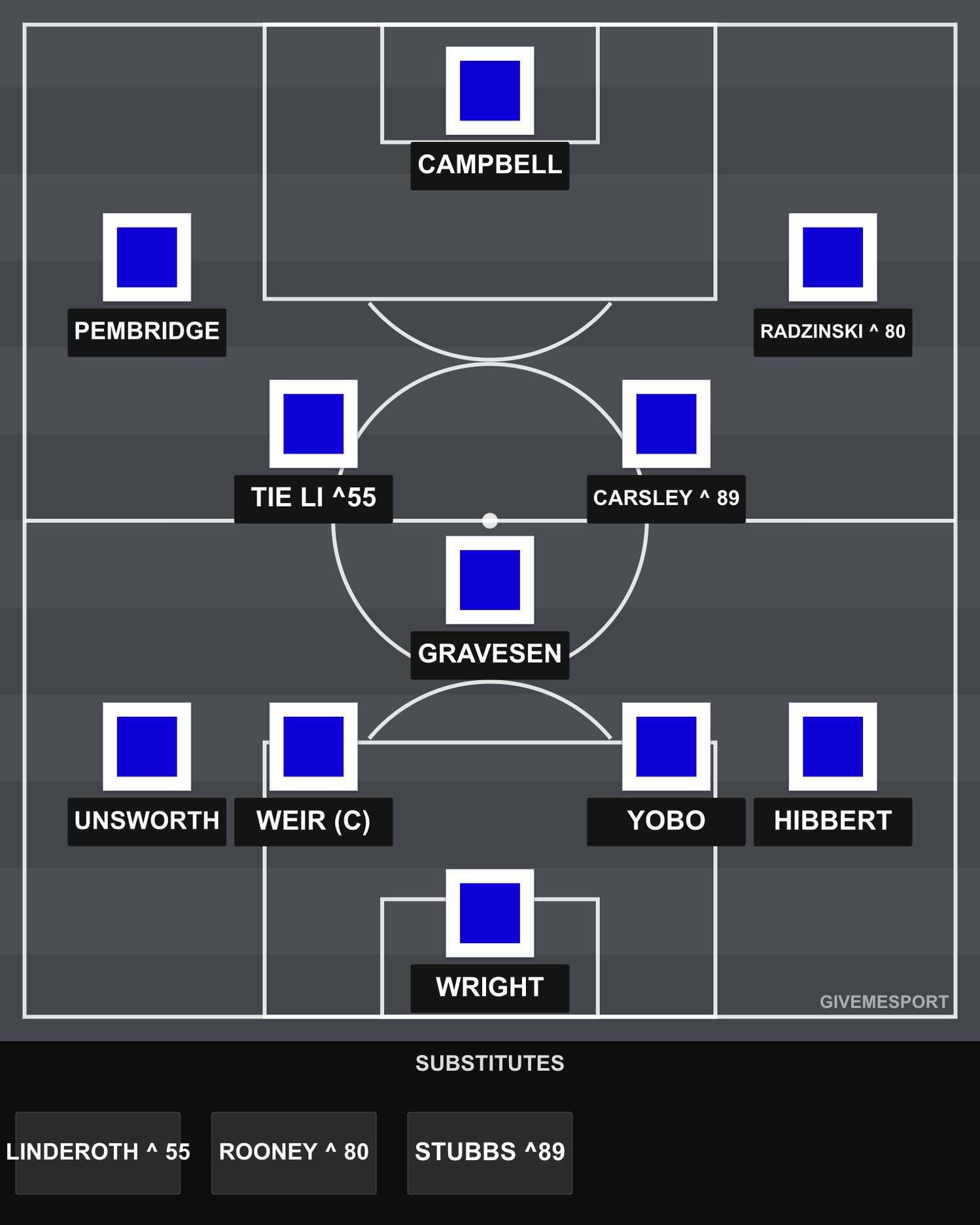 Everton Team for Wayne Rooney's First Premier League Goal (vs Arsenal, Oct 19, 2002)