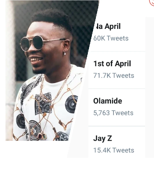 Badoo whatsapp number olamide Meet Wizkid,