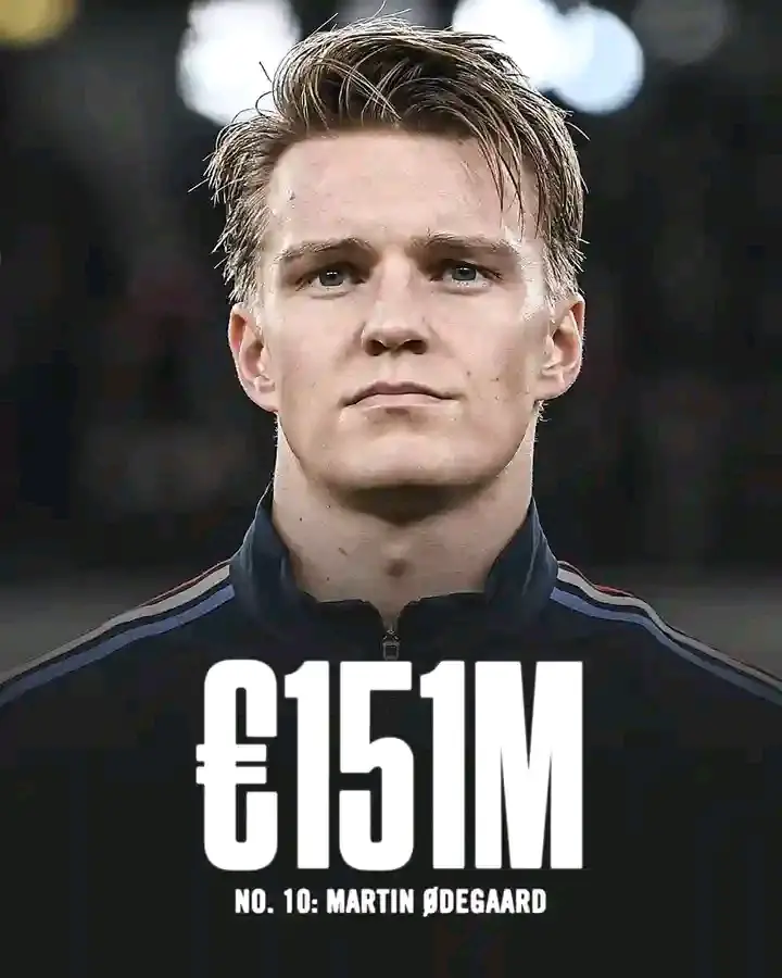 Most Valued Football Player World