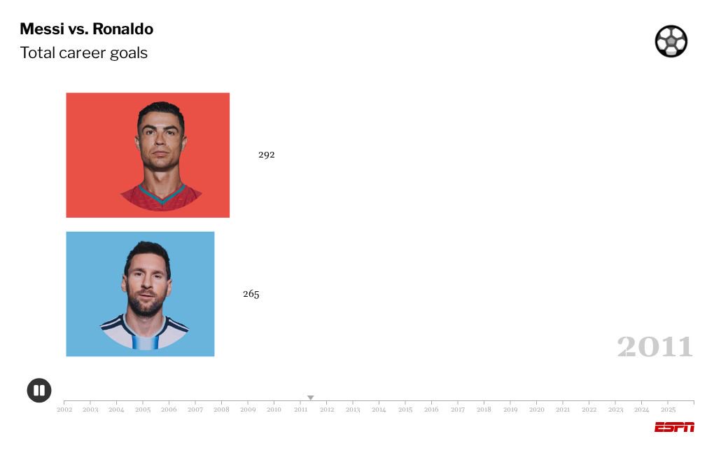 bar-chart-race visualization
