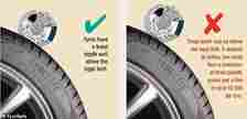 As show here by TyreSafe, using a 20p coin is an easy way to check if the depth of your car tyres adhere to the legal requirement
