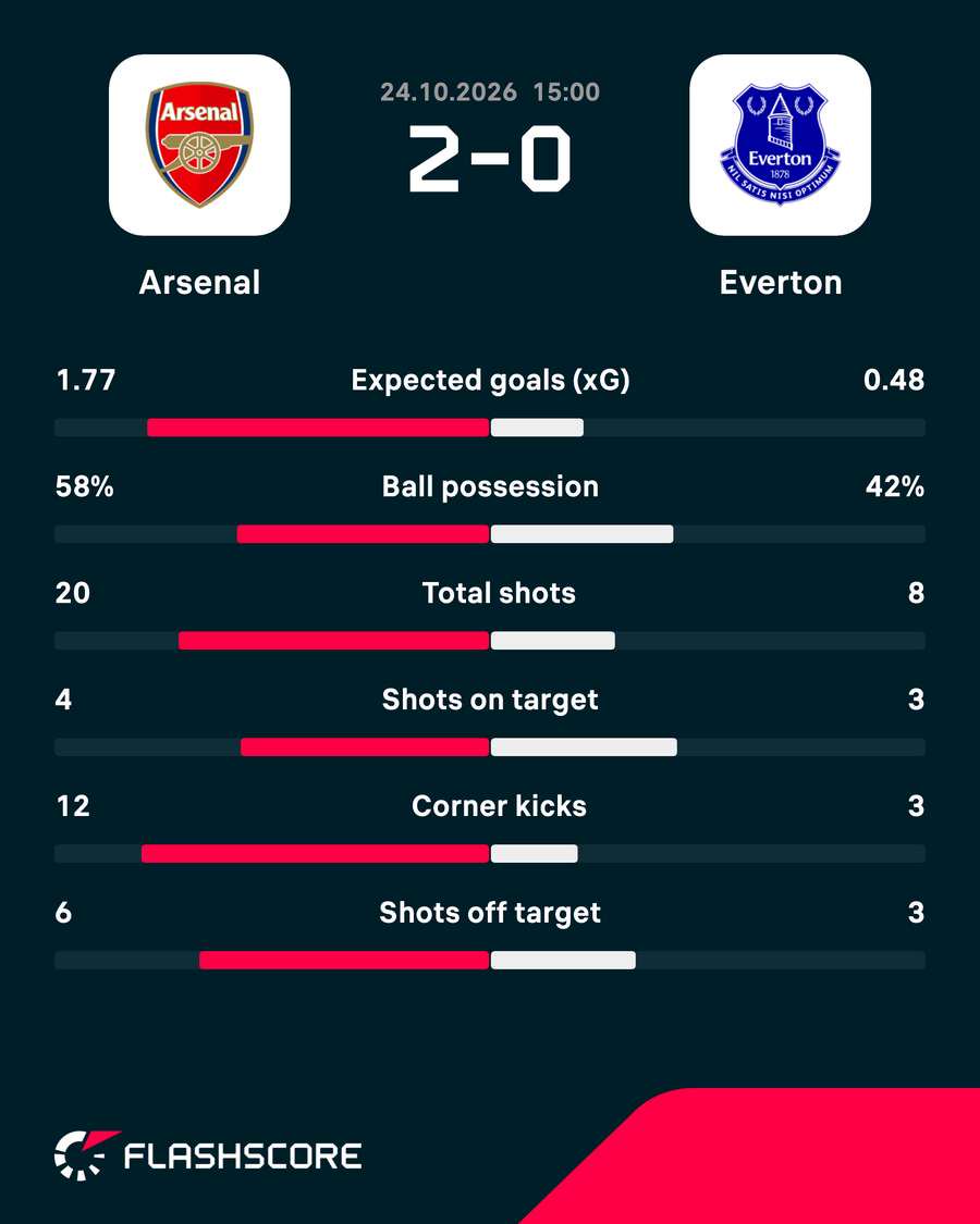 Match stats