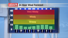 Wind Forecast Bars - 2024-07-02T144814.515.png