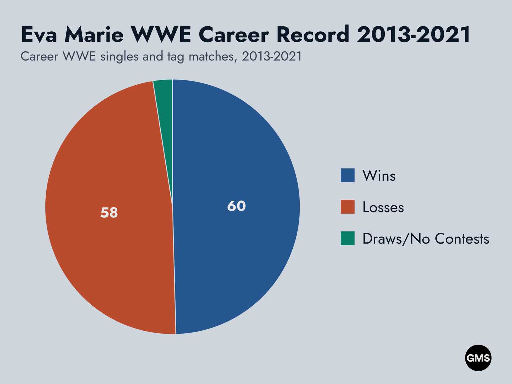 Eva Marie WWE record