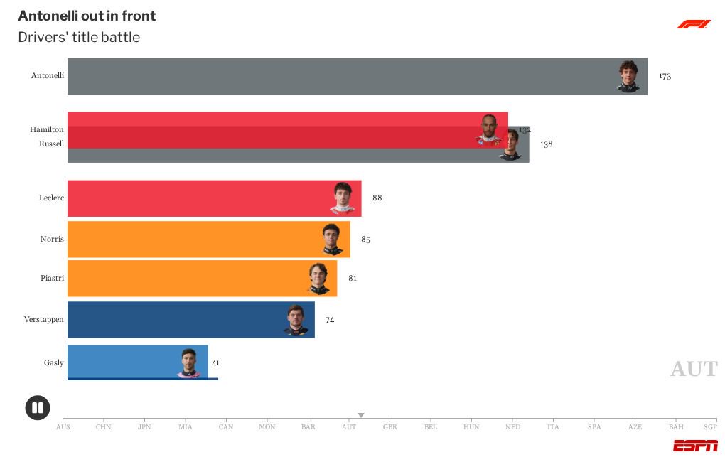 bar-chart-race visualization
