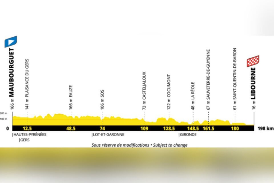La 20e étape du Tour de France 2027, entre Maubourguet et Libourne, traversera le Lot-et-Garonne sur plus de 70 km.