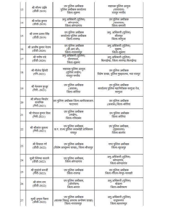 PunjabKesari