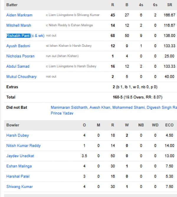 Lucknow-Super-Giants-chasing-scorecard-vs-Sunrisers-Hyderabad-match-10-Hyderabad