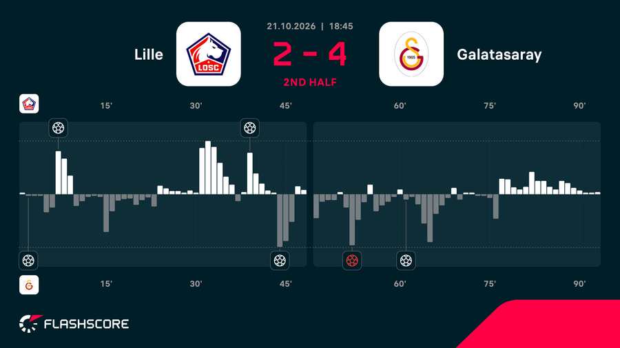 Match momentum