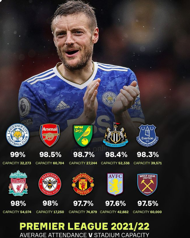 top-10-clubs-with-the-highest-percentage-of-average-attendance-in-the