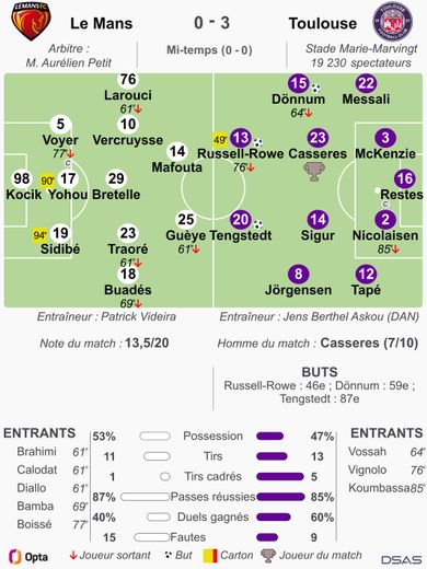 La fiche technique.