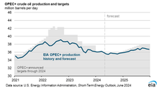 OPEC + crude oil production and targets