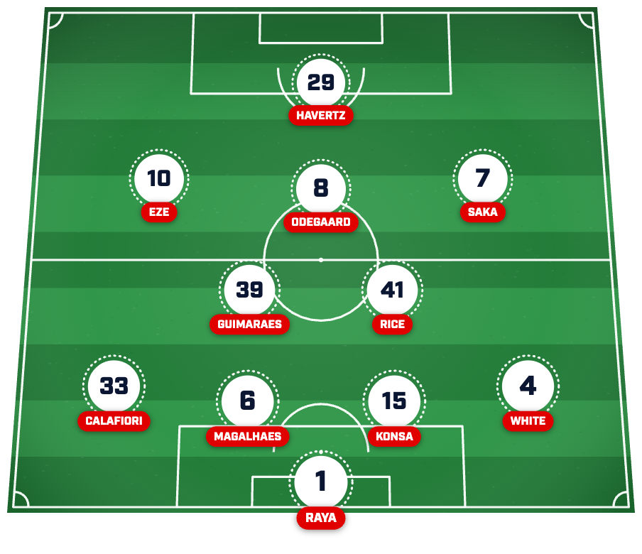 Arsenal predicted XI vs. Forest