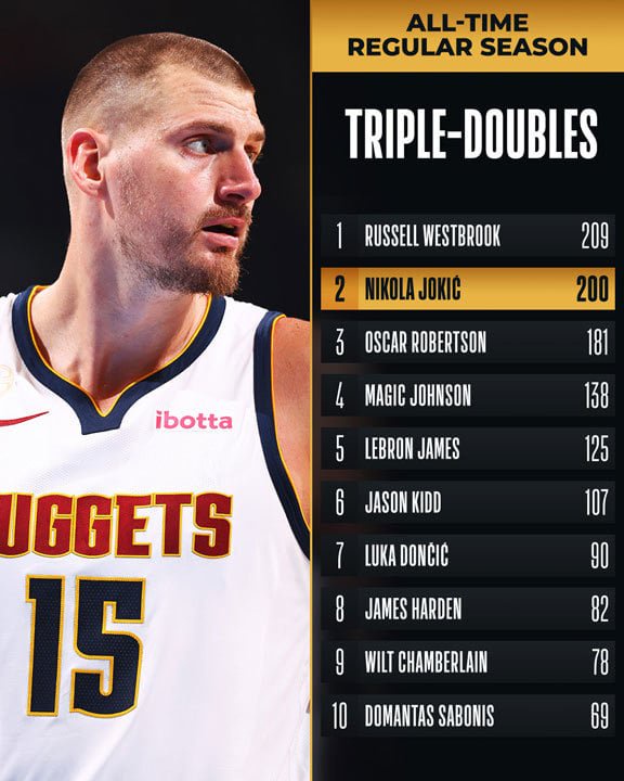 Nikola Jokić