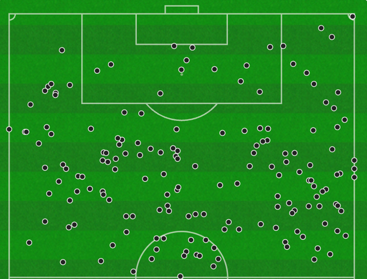 Leeds United's second half touchmap
