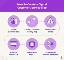 how-to-create-a-digital-customer-journey-map