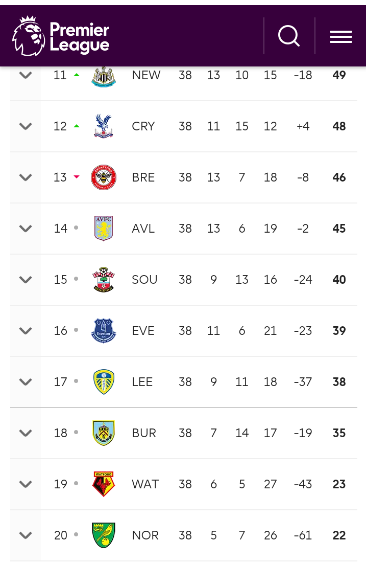 Check out 3 Championship Teams Which will be Promoted to Epl Season