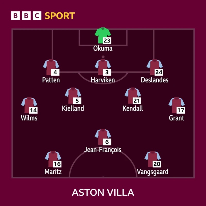 Everton women line-up