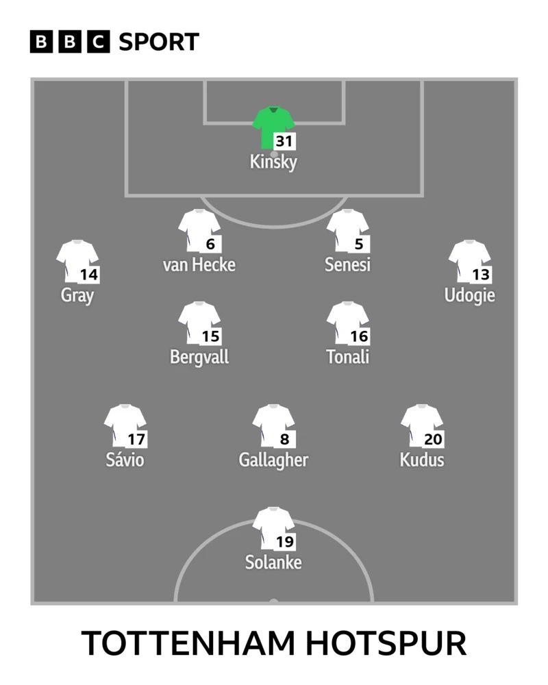 Tottenham Xi