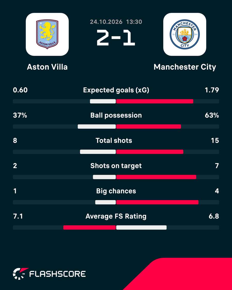 Key match stats