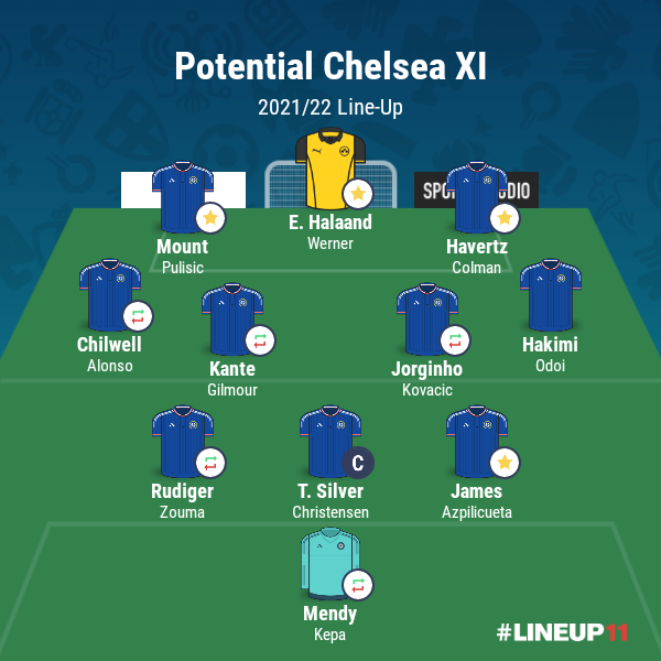 2021/22 chelsea squad Chelsea F.C.