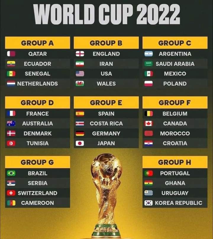FIFA WORLD CUP 2022 National Teams With The Most Lethal Attacking Front That Will Destroy 