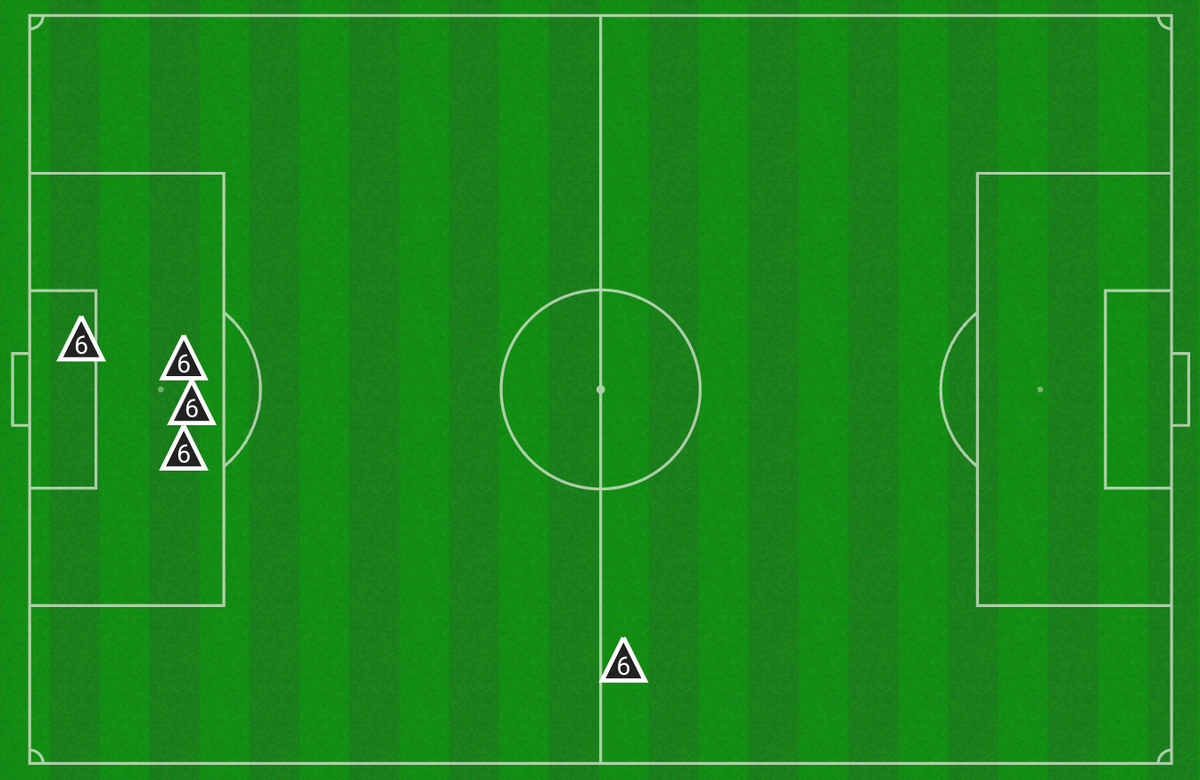 Matt Grimes' Opta stats v Fulham