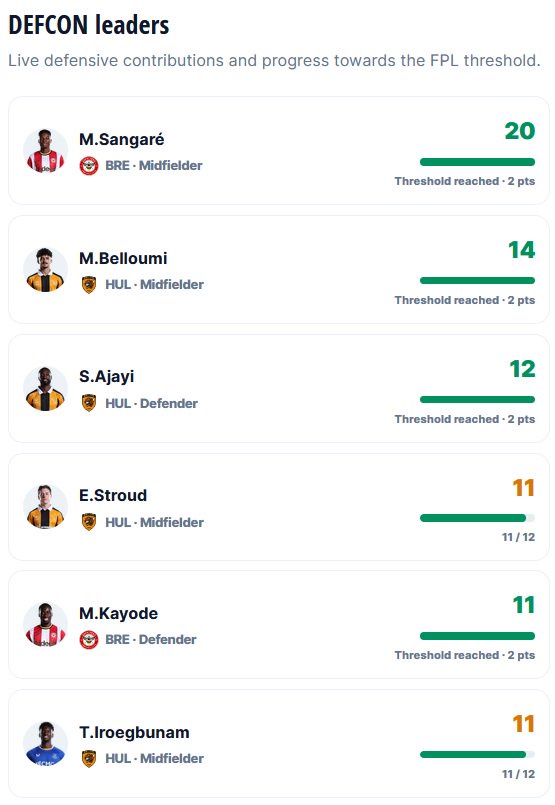 FPL notes: 317