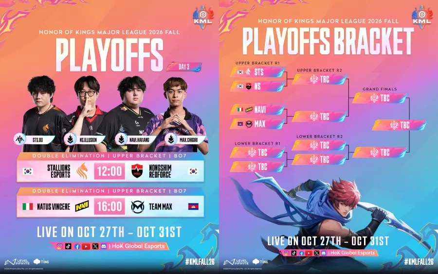 The image reveals playoffs schedule and brackets: upper semifinals at the Honor of Kings Major League Fall 2026.
