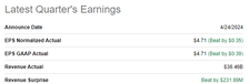 META's latest quarterly earnings summary