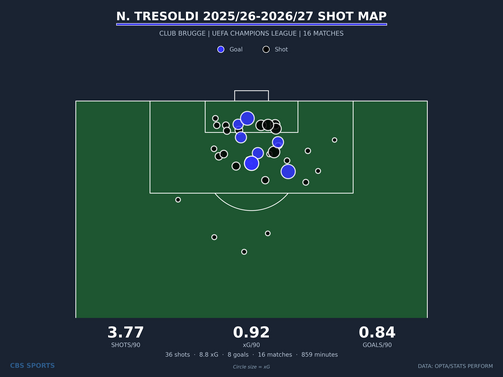 shot-map-n-tresoldi-club-brugge-season.png
