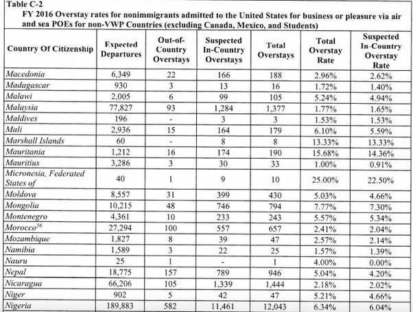 US Embassy Is Not Issuing B1/B2 Visa