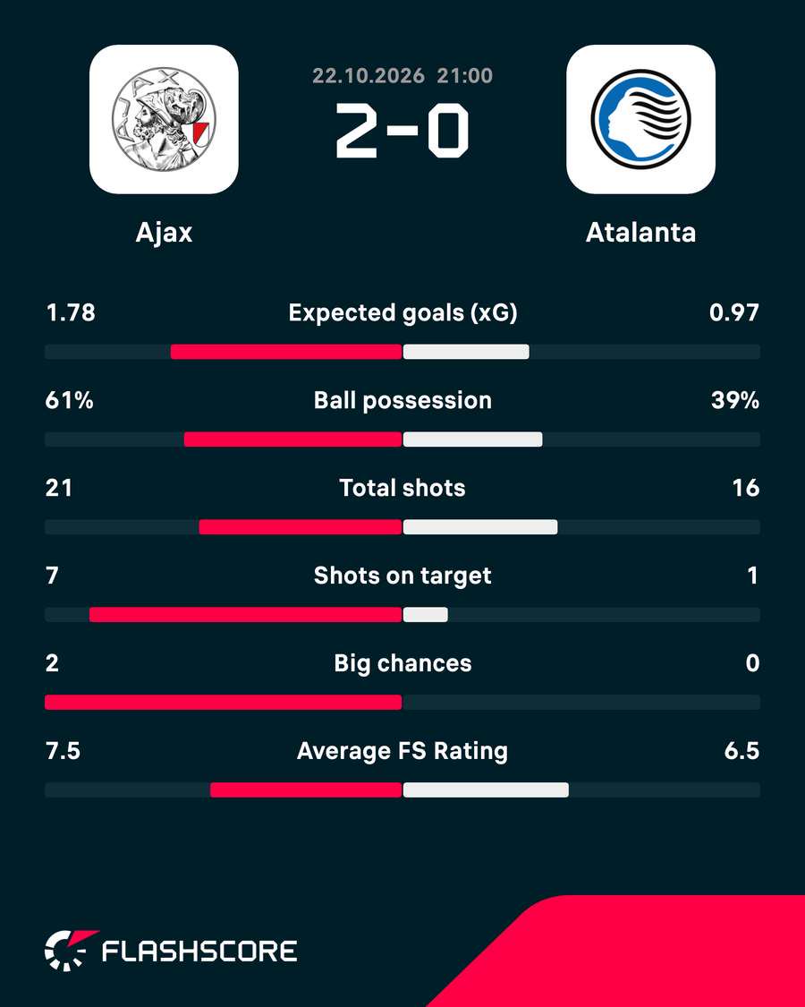 Key match stats