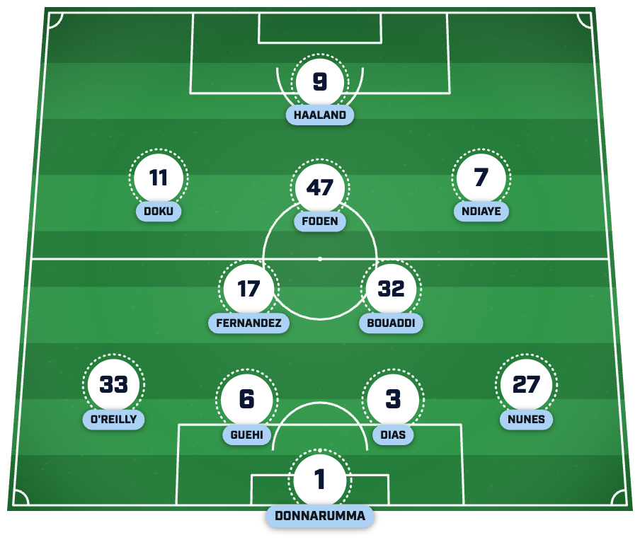 Man City predicted lineup