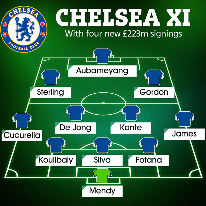 How Chelsea could end up looking after another spending spree