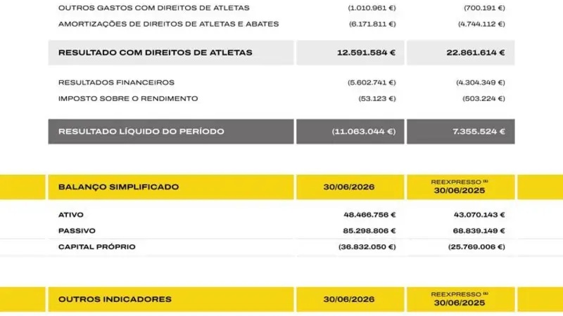 V. Guimarães revela contas do exercício 2025/26, que fechou com resultado negativo
