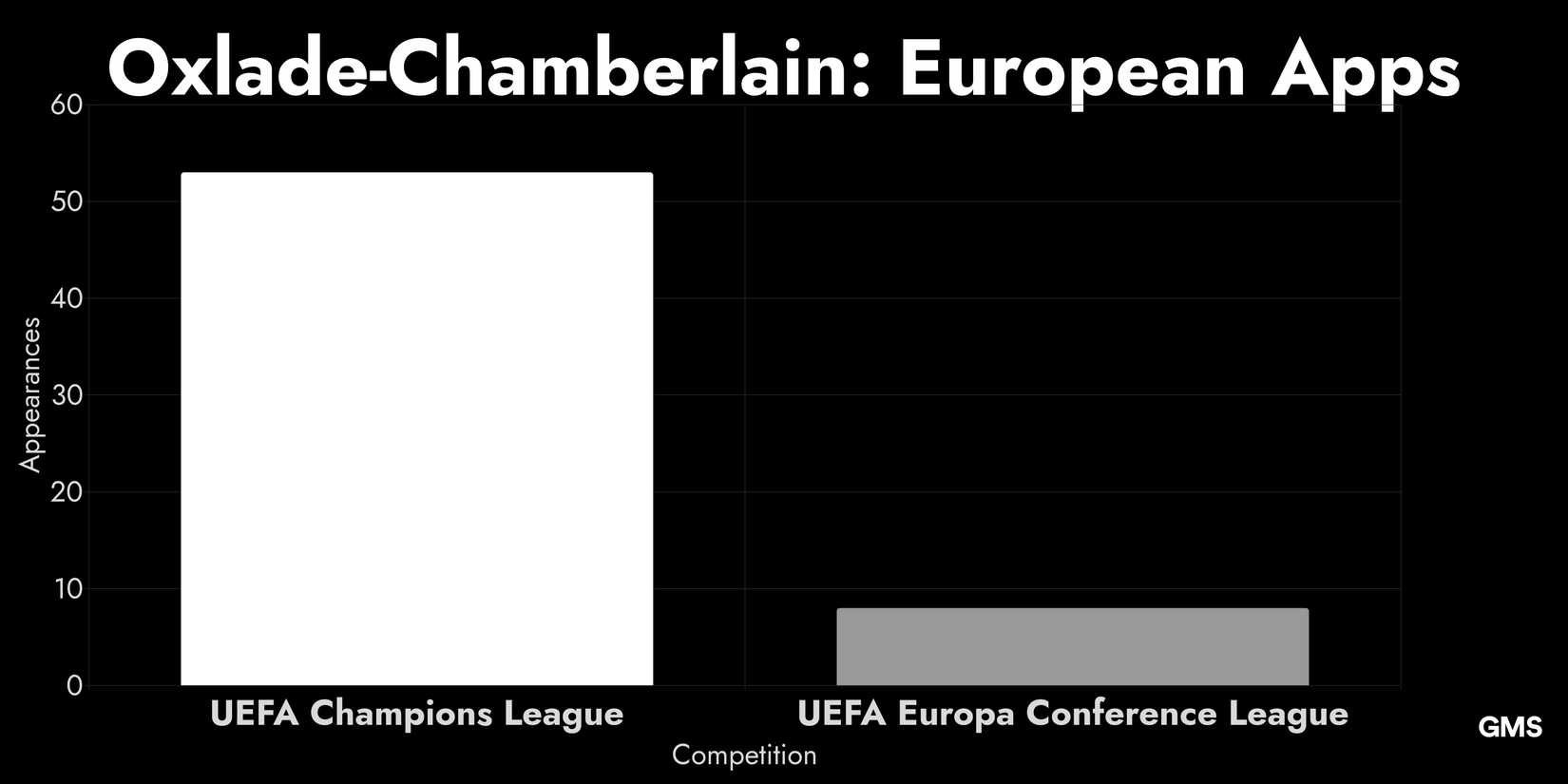  Oxlade-Chamberlain European Apps