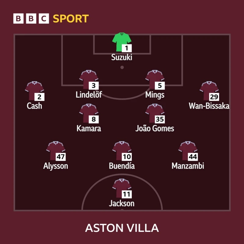 Aston Villa
