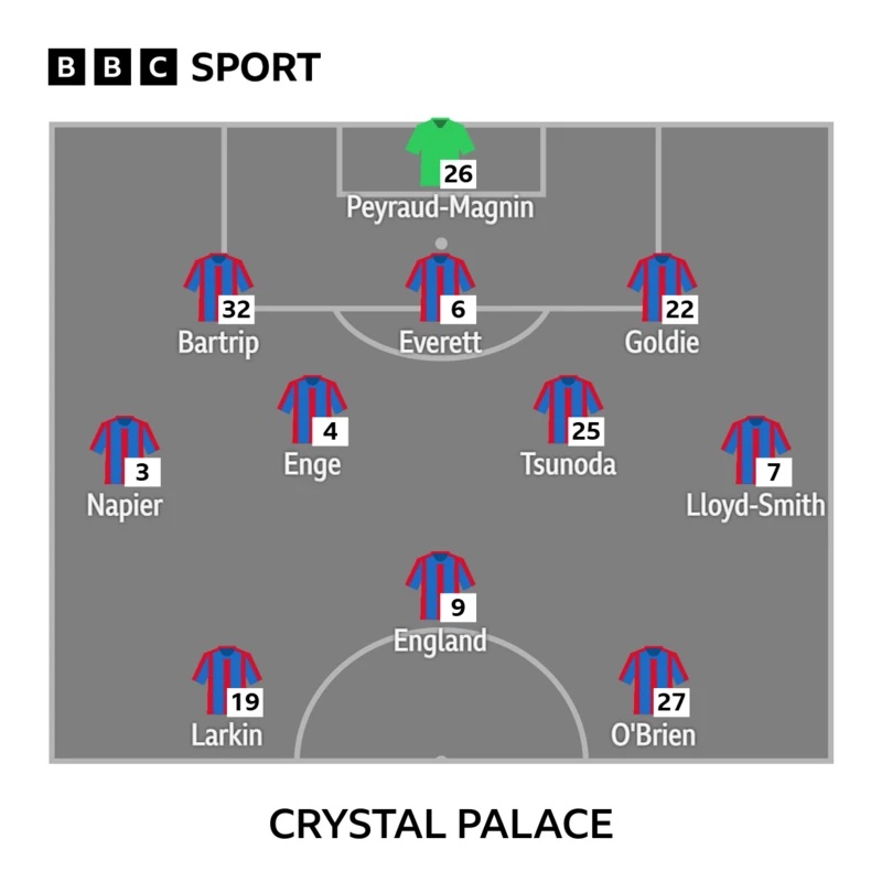 Crystal Palace XI to face West Ham
