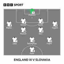 Snapshot of England's starting XI v Slovakia: Pickford, Walker, Stones, Guehi, Trippier, Mainoo, Rice, Saka, Bellingham, Foden, Kane