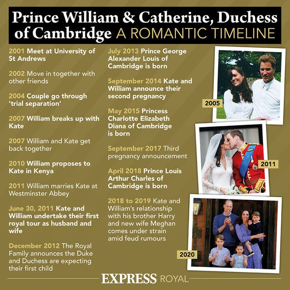 Prince William and Kate married in 2011