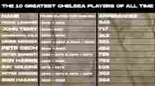 10 greatest players in chelsea history