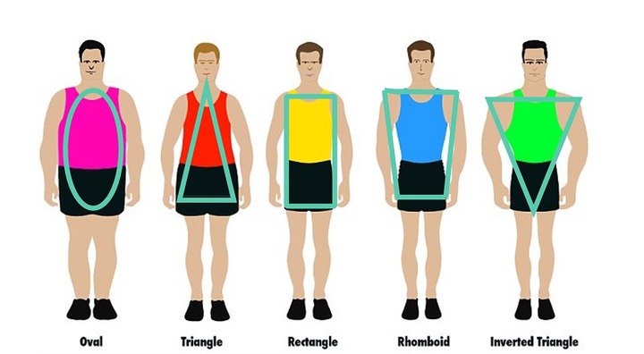 How To Dress For Your Body Type | A Complete Guide Fore Men