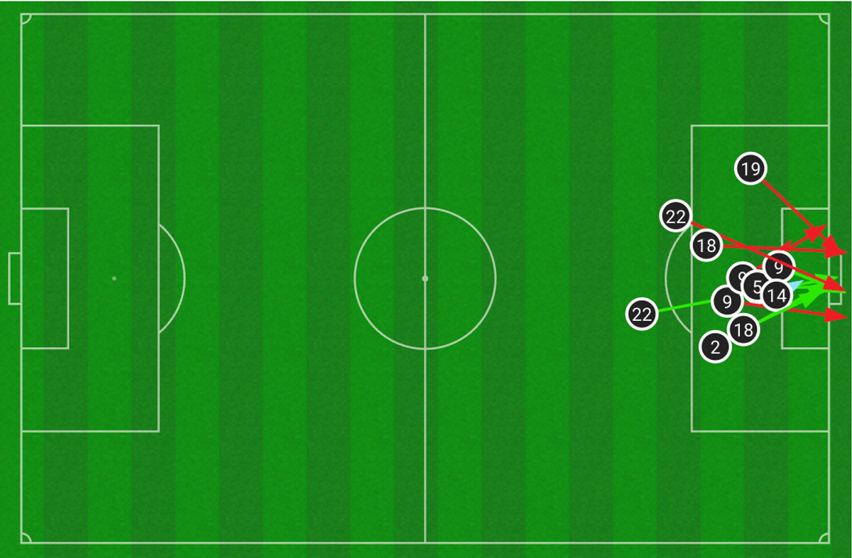 Leeds United's shot map vs Man Utd
